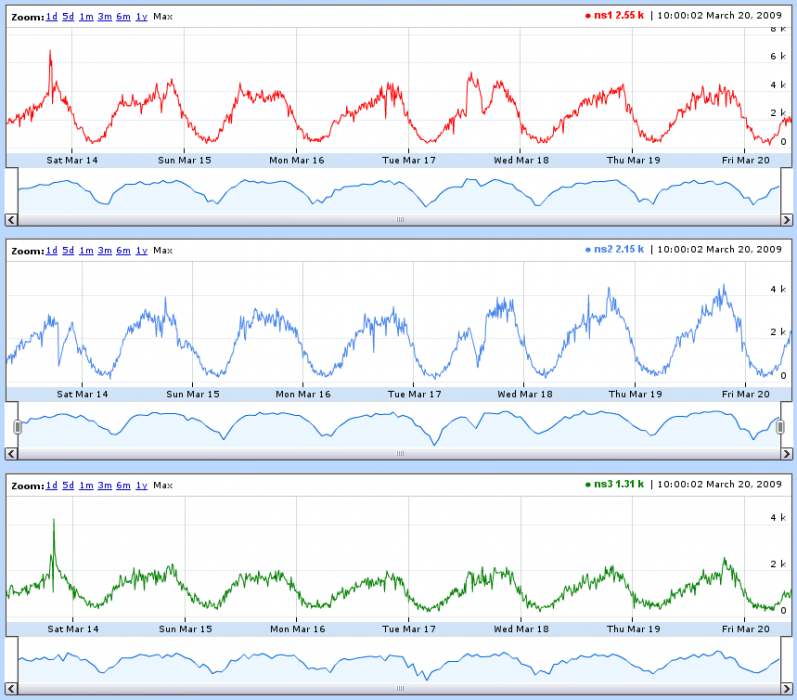 usage_credit_graphs.png